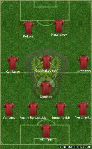 Russia Formation 2014