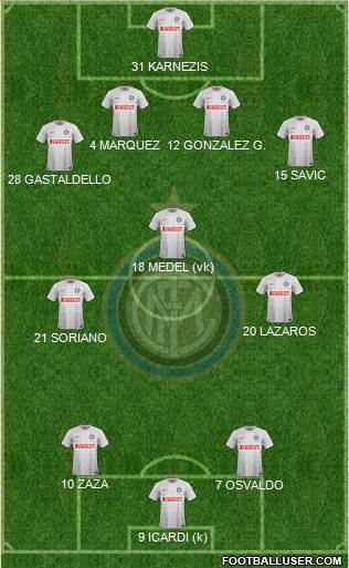 F.C. Internazionale Formation 2014