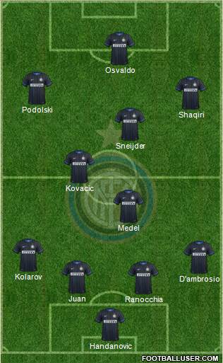F.C. Internazionale Formation 2014