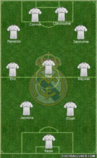 Real Madrid C.F. Formation 2014