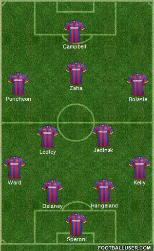 Crystal Palace Formation 2014