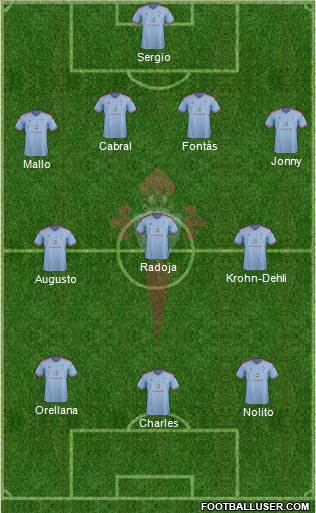 R.C. Celta S.A.D. Formation 2014