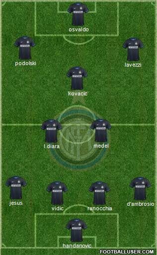 F.C. Internazionale Formation 2014