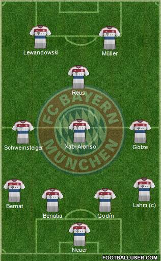 FC Bayern München Formation 2014