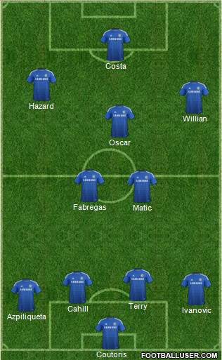 Chelsea Formation 2014