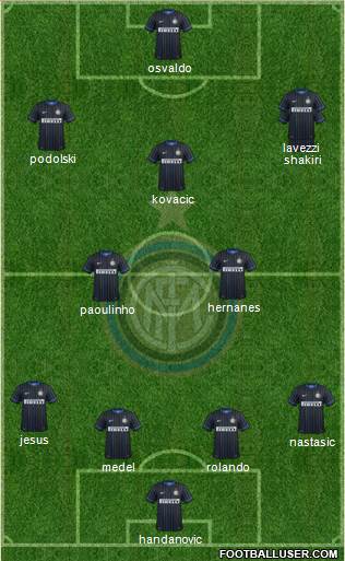 F.C. Internazionale Formation 2014
