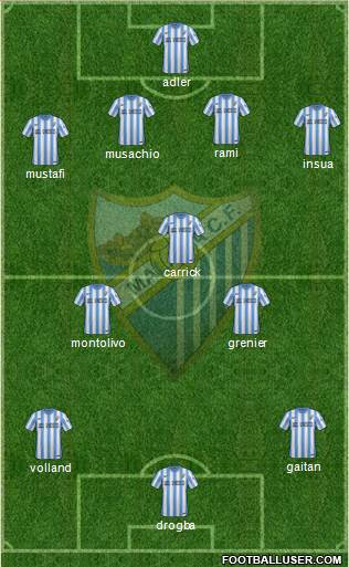 Málaga C.F., S.A.D. Formation 2014