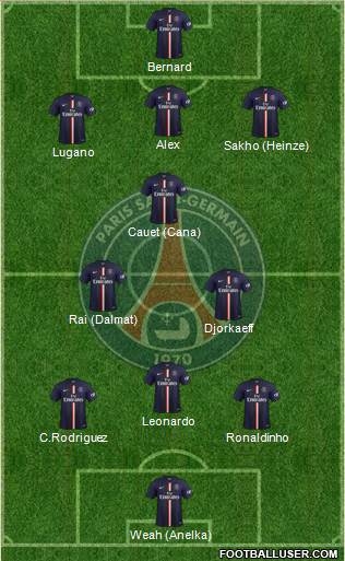 Paris Saint-Germain Formation 2014