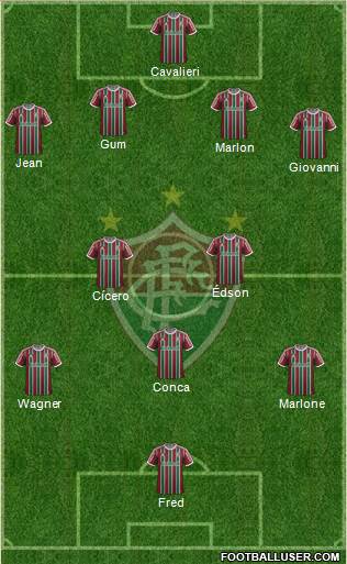 Fluminense FC Formation 2014