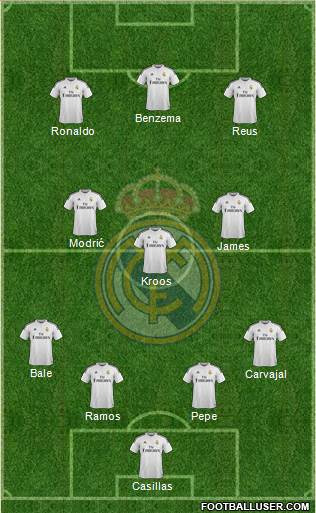 Real Madrid C.F. Formation 2014