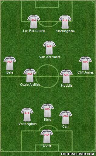 Tottenham Hotspur Formation 2014
