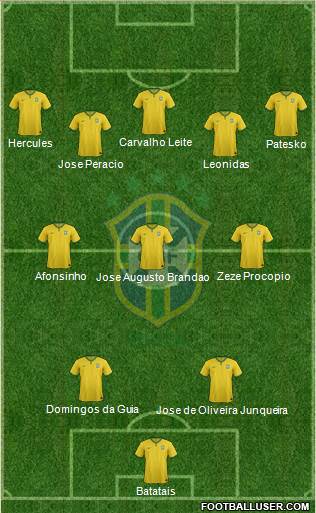 Brazil Formation 2014