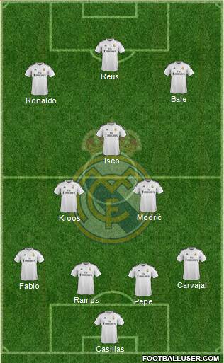 Real Madrid C.F. Formation 2014
