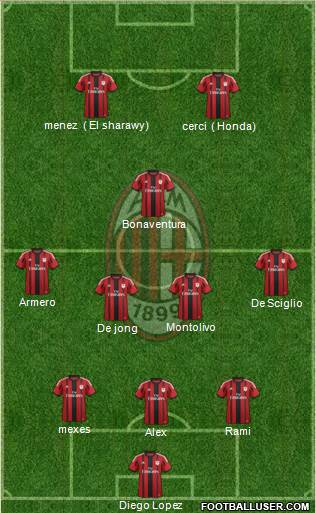 A.C. Milan Formation 2014