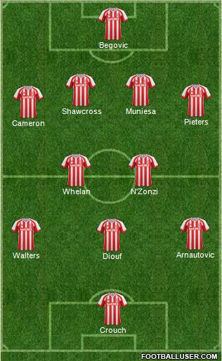 Stoke City Formation 2014