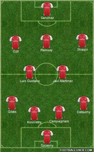 Arsenal Formation 2014
