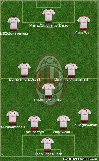 A.C. Milan Formation 2014