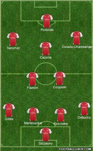 Arsenal Formation 2014