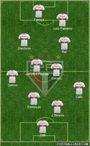 São Paulo FC Formation 2014