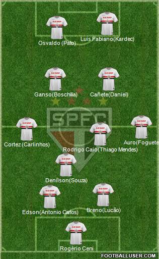 São Paulo FC Formation 2014