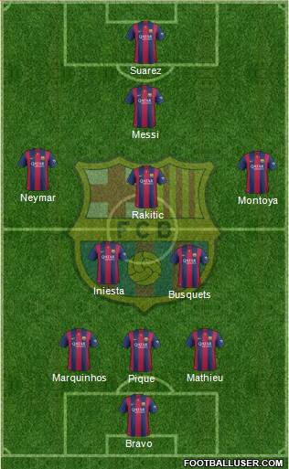 F.C. Barcelona Formation 2014