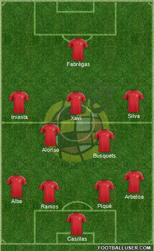 Spain Formation 2014