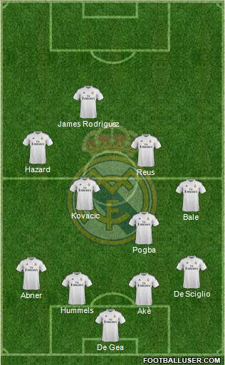 Real Madrid C.F. Formation 2014