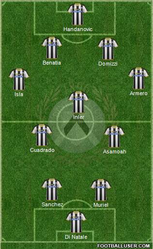 Udinese Formation 2014