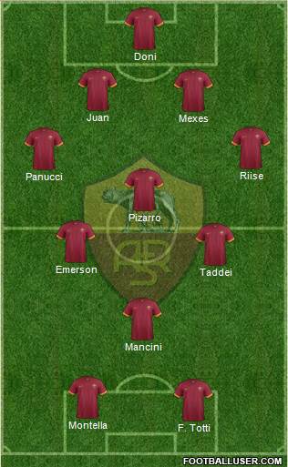 AS Roma Formation 2014