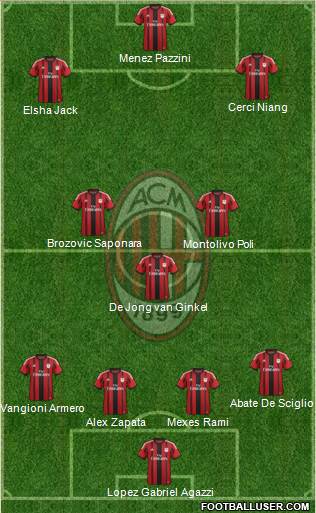 A.C. Milan Formation 2014