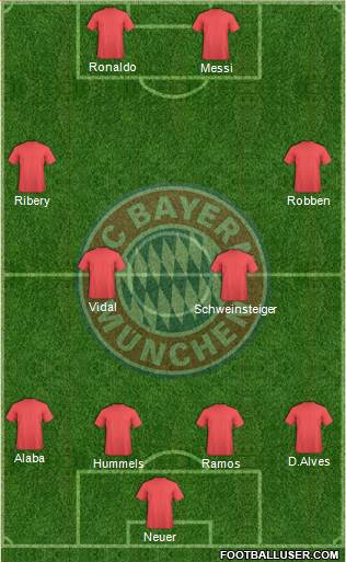 FC Bayern München Formation 2014