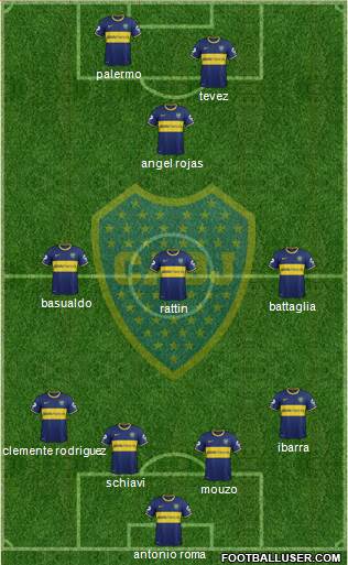 Boca Juniors Formation 2014