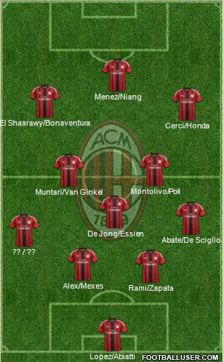 A.C. Milan Formation 2014