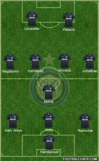 F.C. Internazionale Formation 2014
