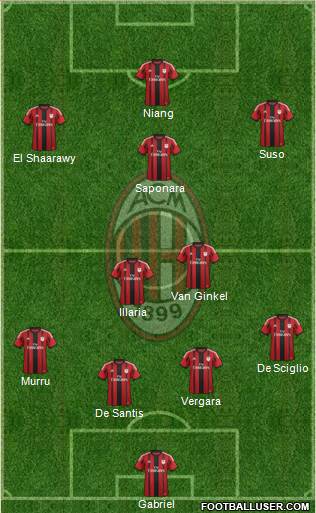 A.C. Milan Formation 2014