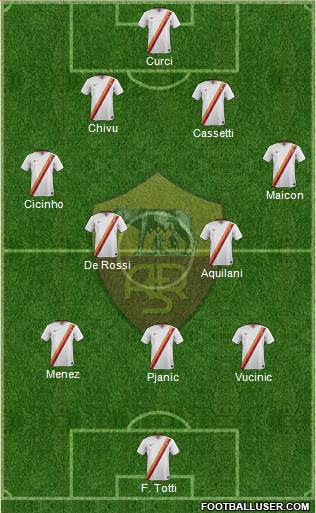 AS Roma Formation 2014