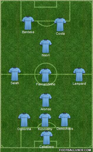 Manchester City Formation 2014