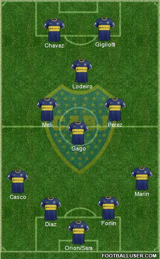 Boca Juniors Formation 2014