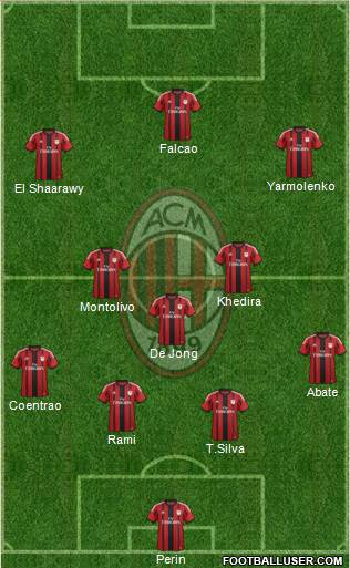 A.C. Milan Formation 2014