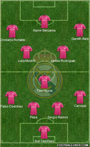Real Madrid C.F. Formation 2014
