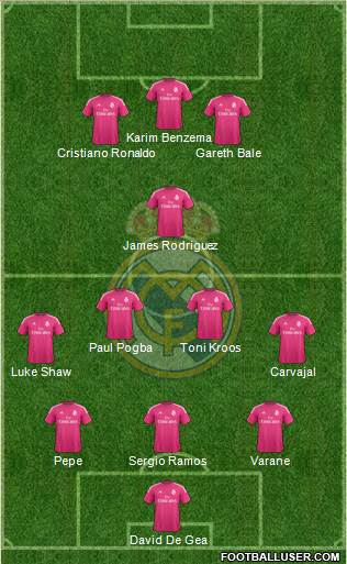 Real Madrid C.F. Formation 2014
