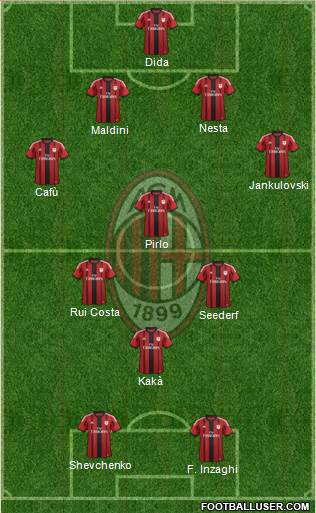 A.C. Milan Formation 2014