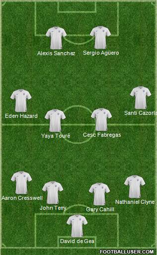 England Formation 2014