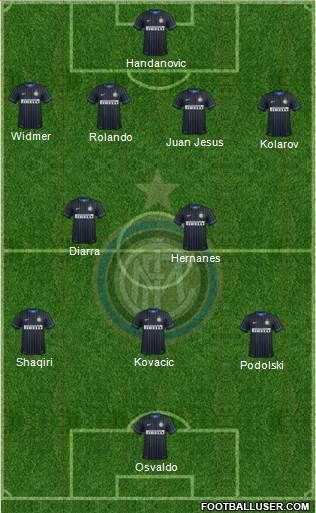 F.C. Internazionale Formation 2014