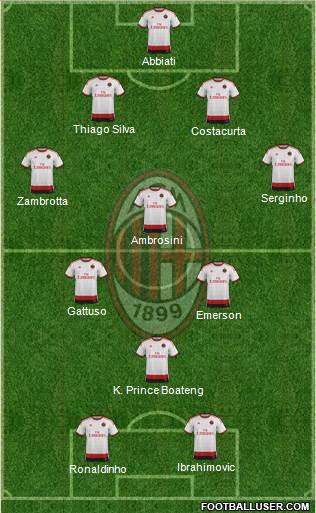 A.C. Milan Formation 2014