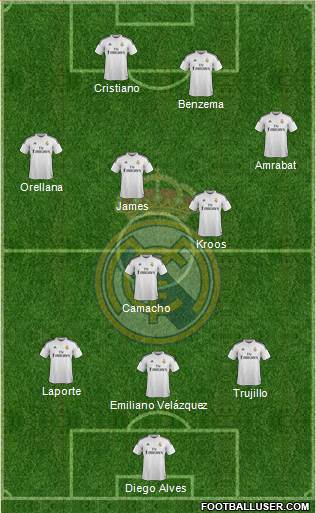 Real Madrid C.F. Formation 2014