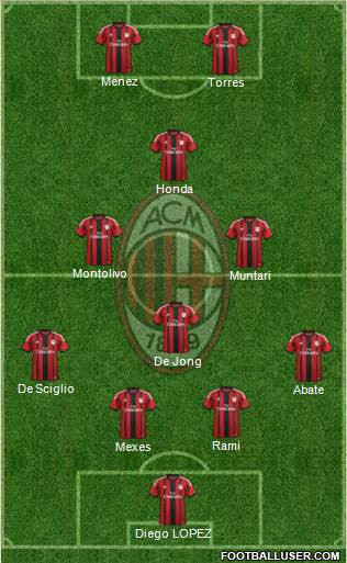 A.C. Milan Formation 2014