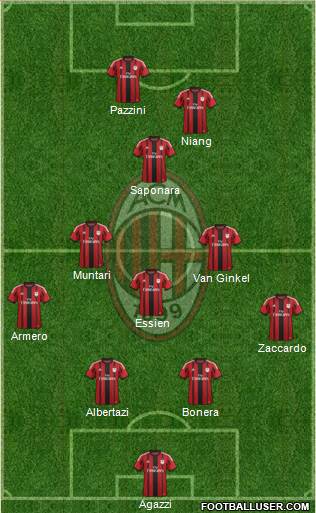 A.C. Milan Formation 2014