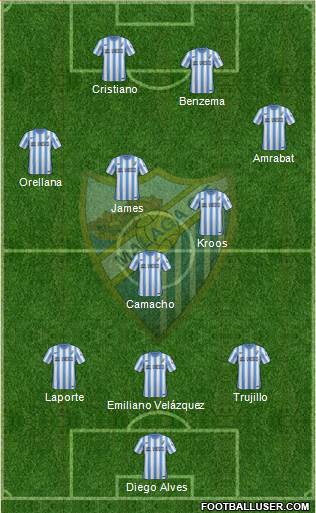 Málaga C.F., S.A.D. Formation 2014