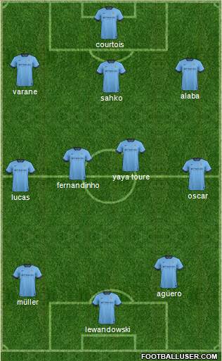Manchester City Formation 2014